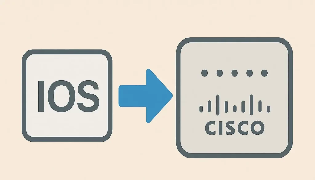 روش های انتقال سيستم عامل IOS به دستگاه های سیسکو