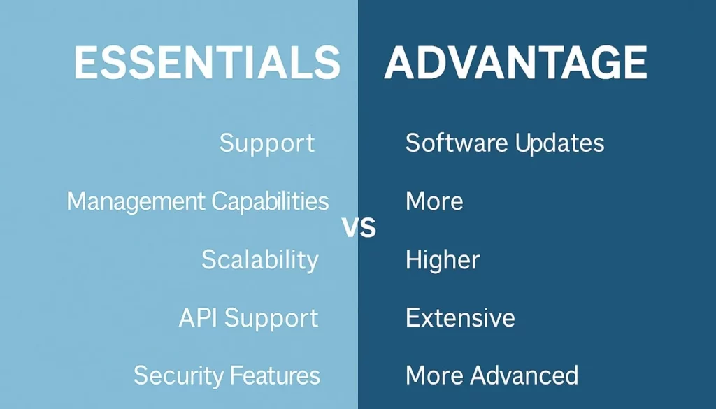 تفاوتهای کلیدی لایسنس Essentials و Advantage به زبان ساده و کامل