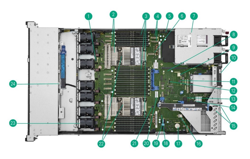 نگاهی به معماری داخلی DL360 Gen12  – سیستم خنک‌سازی هوایی