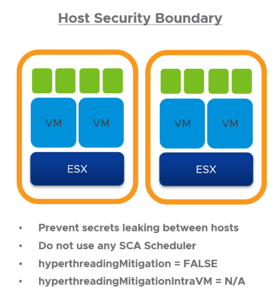 پیکربندی Hypervisor و اثرات حیاتی آن بر عملکرد زیرساخت