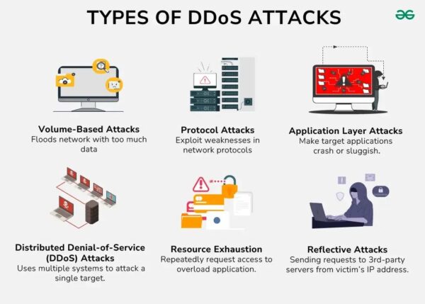چگونه نوع حمله DDoS را تشخیص دهیم؟