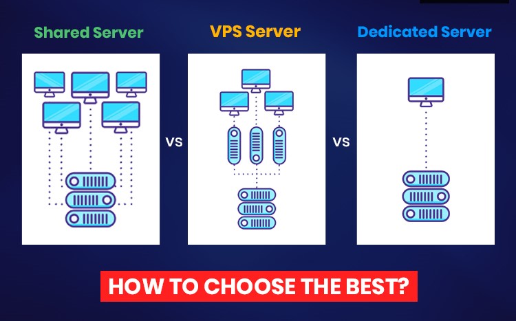 تفاوت سرور اختصاصی، VPS و هاست اشتراکی