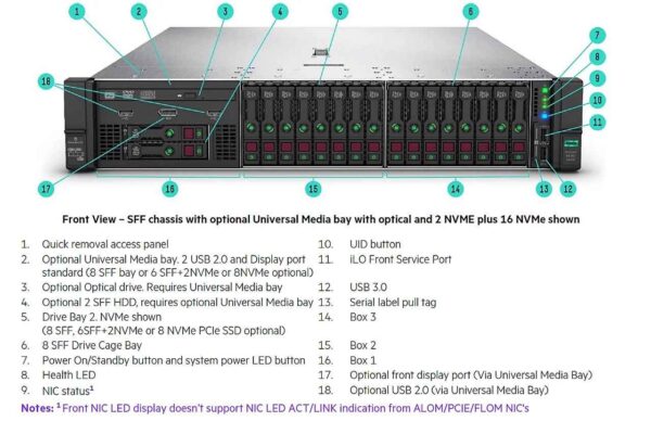 مشخصات فنی هارد سرور HP