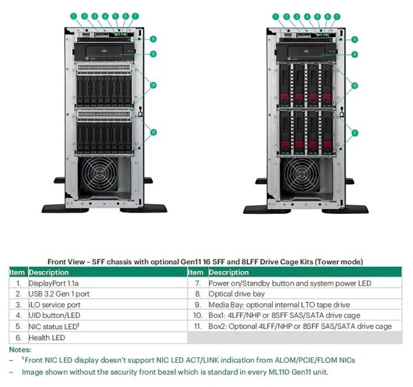 مقایسه سرورهای HP Gen8، Gen9، Gen10 و Gen11