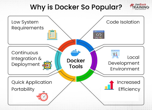 چرا Docker به یکی از محبوبترین ابزارهای DevOps تبدیل شده است؟