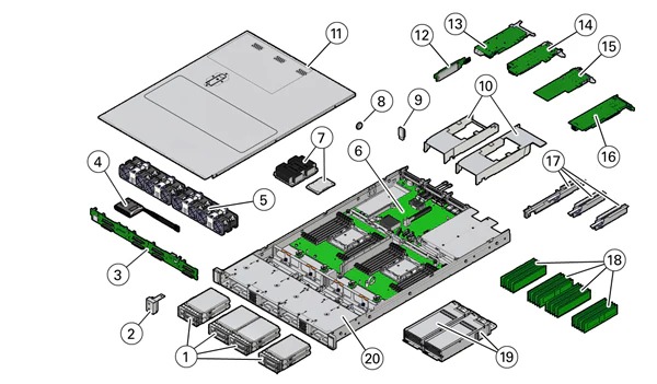 اجزای اصلی هارد سرور HP