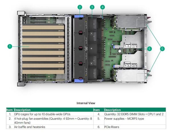 معماری امنیتی HPE Gen12 چگونه کار میکند؟