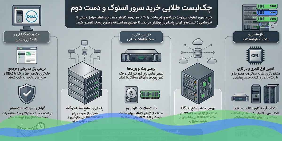راهنمای انتخاب سرور استوک HP