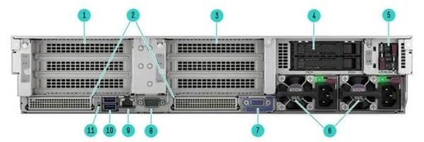 سرور HPE ProLiant DL380 Gen11