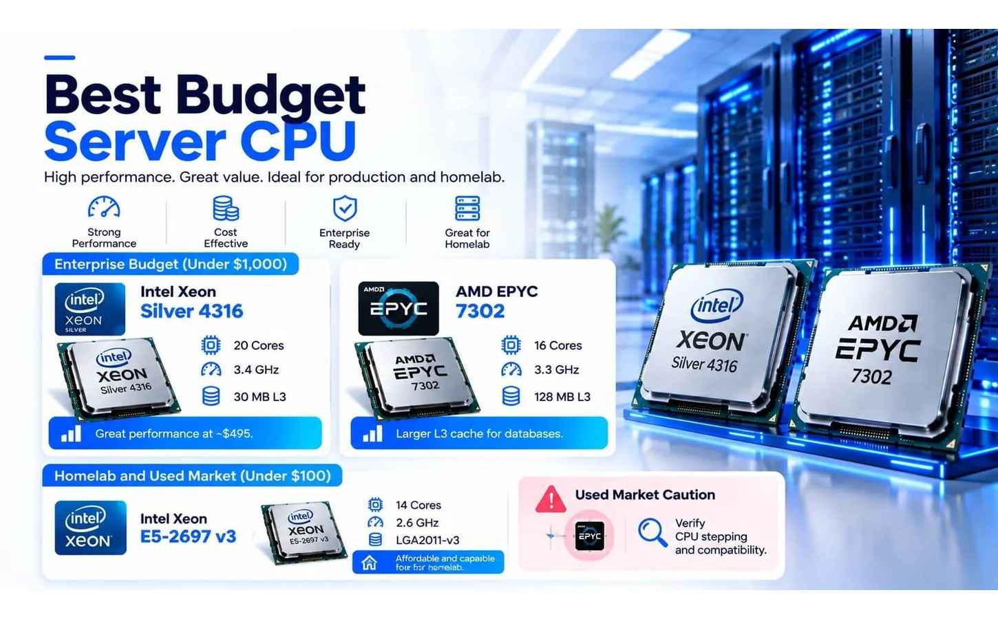 بهترین CPU برای SQL Server