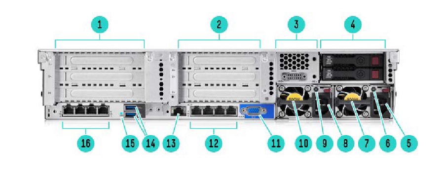 نمای عقب سرور HPE DL380 Gen9